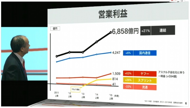 発表会ライブ中継の模様