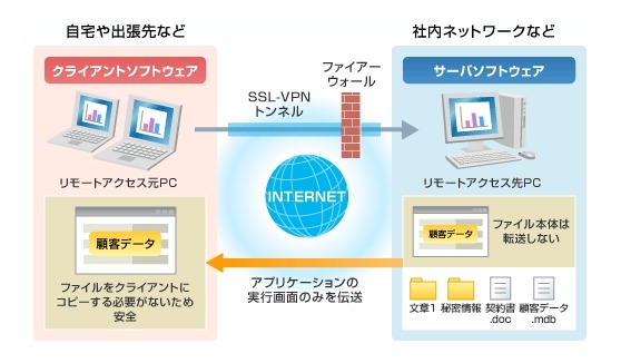 サービスイメージ