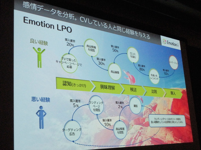 ECサイトでのエンドユーザーの「良い経験」の見える化も可能