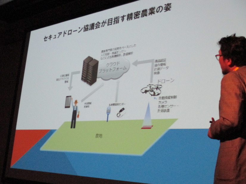 セキュアドローン協議会では精密農業分野へのドローン活用を推進