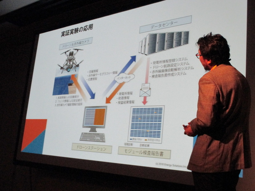 ドローンを通して収集・蓄積したデータを分析・解析するシステム例