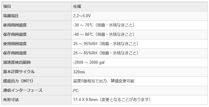 同製品の主な仕様。通信機能を備えたことで地震による建物の被害状況などをネットワーク経由で把握することも可能だ（画像はプレスリリースより）