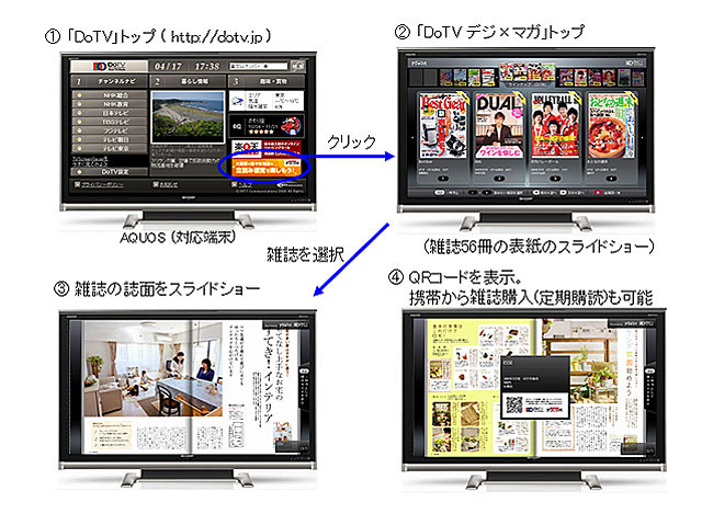 「DoTV デジ×マガ」画面イメージ
