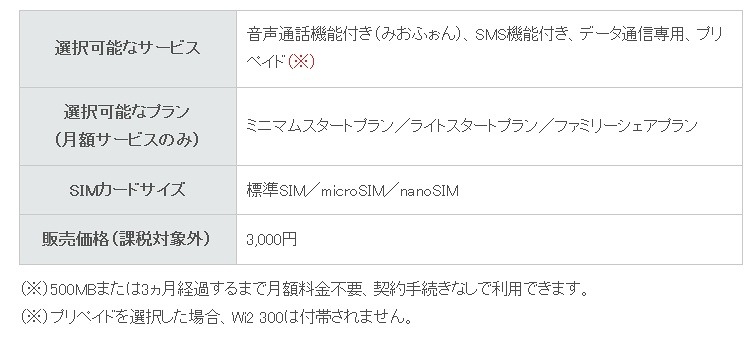 「えらべるSIMカード」の仕様および販売価格