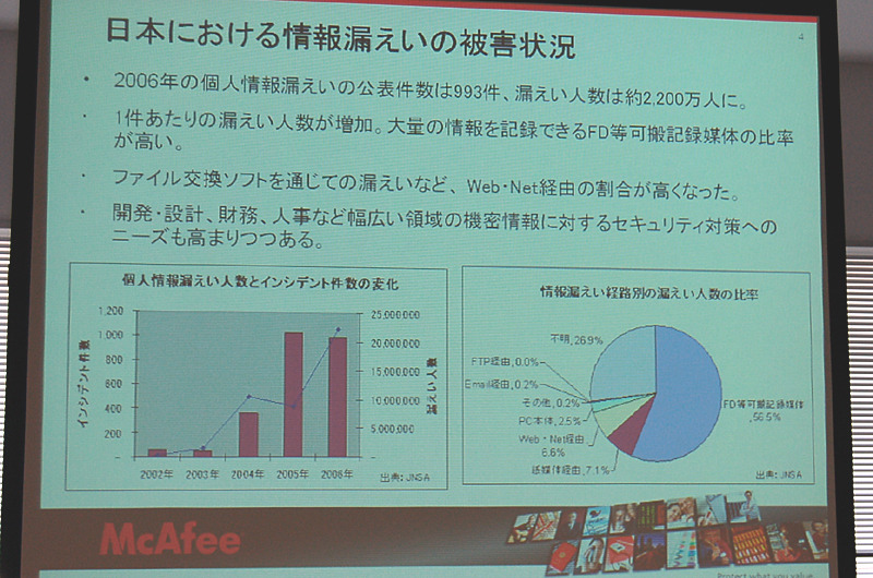 日本における情報漏えいの被害状況