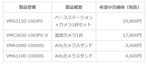 今回新たに発売されることになったカメラ1台セットモデル、追加カメラ、2種類のカメラスタンドの希望小売価格一覧。1台からの気軽な導入が可能になる（画像はプレスリリースより）