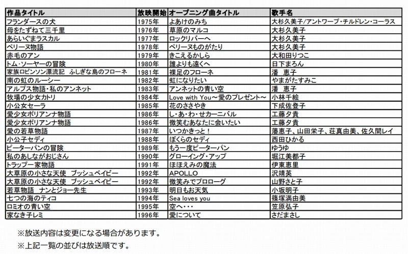 番組でオープニングムービーを放送する世界名作劇場作品・楽曲一覧