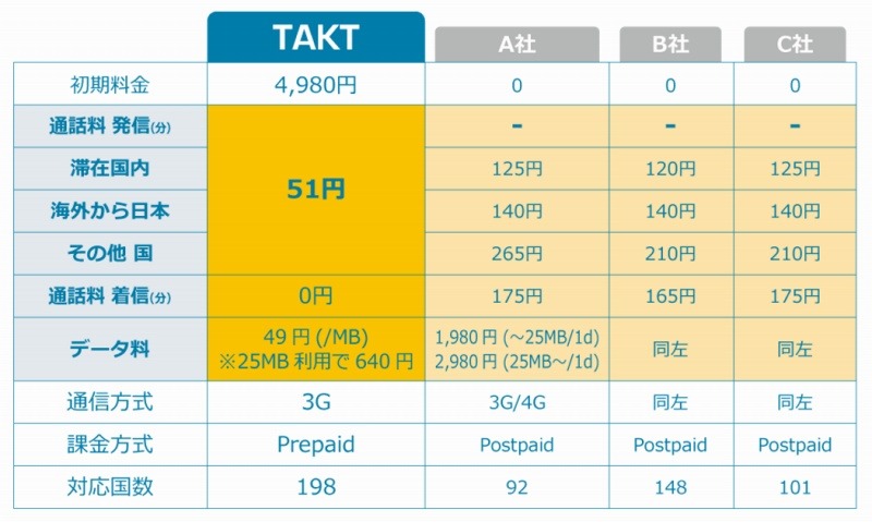 TAKT料金表（他社比較）