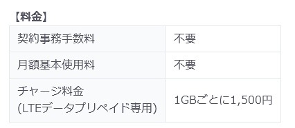 「LTEデータプリペイド」利用料金（KDDI）