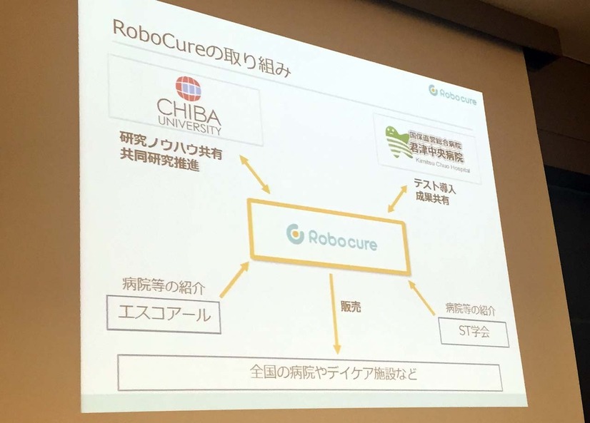 Pepperによる失語症ケアを目指すRoboCure（森本暁彦氏講演のスライドから）