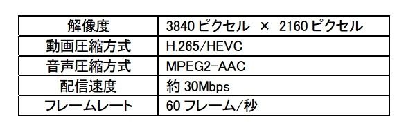 放送の技術仕様