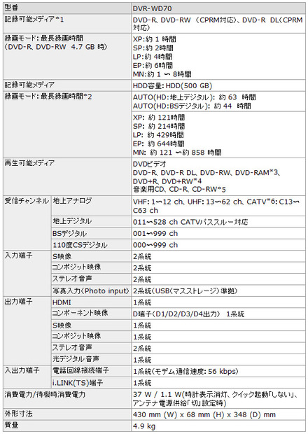 スペック表