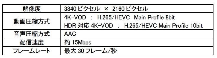 「ひかりTVどこでも」技術方式