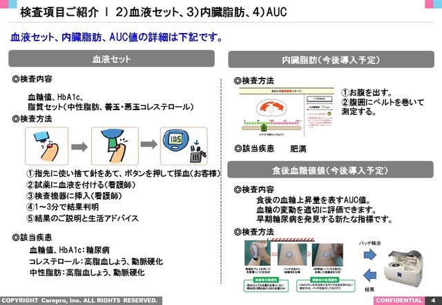 ケアプロの検査項目