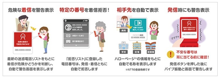 「迷惑電話ブロック」利用イメージ