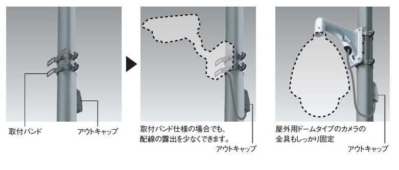 他社製の監視カメラの取り付け例（画像はプレスリリースより）