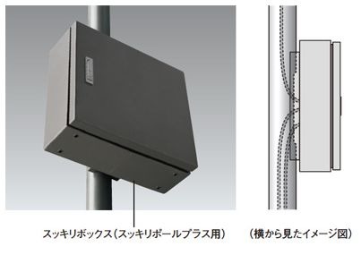 カメラ以外の機器を収納するための専用ボックス「スッキリボックス」も用意されおり、こちらも配線や配管を露出させずに設置するこができる（画像はプレスリリースより）
