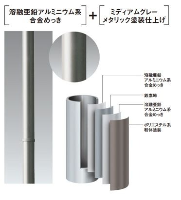 耐食性に優れた溶融亜鉛アルミニウム系合金メッキを採用し、設置場所によって周囲に溶け込みやすいミディアムグレーメタリック塗装仕上げにすることも可能（画像はプレスリリースより）