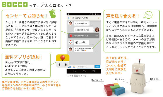 BOCCO自体は、ドアの開閉センサーと連携して子供の帰宅を親に知らせたり、テキストで打ったメッセージをBOCCOに読ませるなど、温もりを感じられるコミュニケーションを実現する（画像はプレスリリースより）