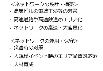 コンサルティングメニューの例