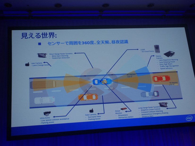 自動運転で脚光浴びる「Vehicle IoT」