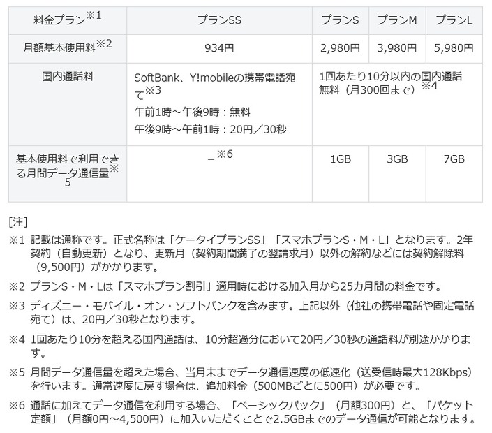 料金プラン概要