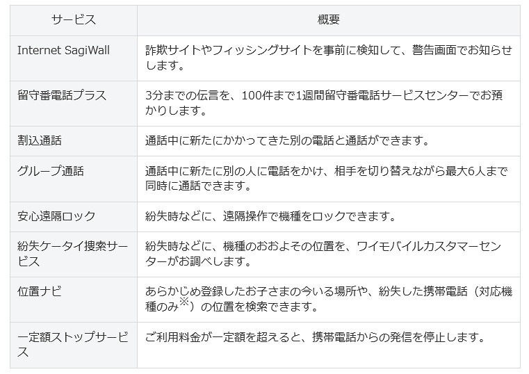 「ケータイ基本パック」の内容