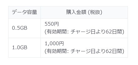 「データプレゼント」利用料金