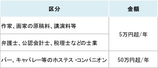 マイナンバーを取得する基準はどうなる？