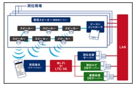 イメージ図