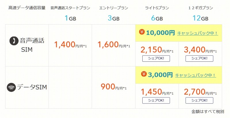 BIGLOBE SIM料金プラン