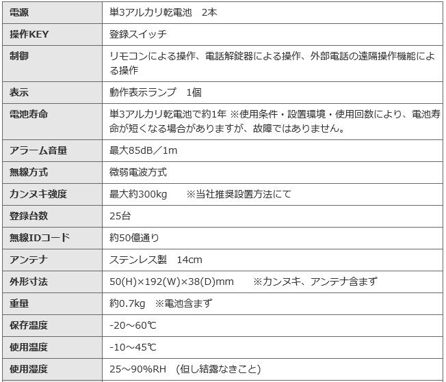 「NOAKEL」の本体部分となる「EXC-7500D」の主な仕様（画像は公式Webサイトより）