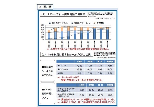 スマートフォン・携帯電話の使用率