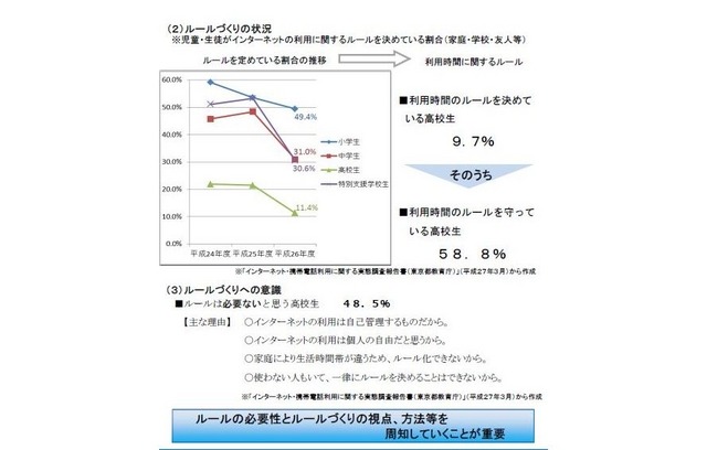 インターネット利用のルール