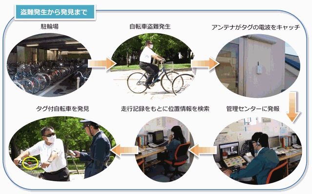 「自転車盗難防止ナビシステム」を使った盗難発生から捜索、発見までの流れのイメージ図（画像は公式Webサイトより）