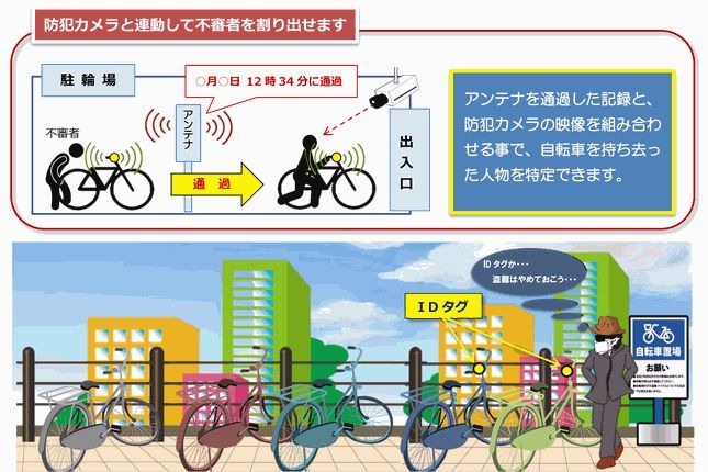「自転車盗難防止ナビシステム」の想定される利用イメージ。抑止効果と自転車の発見を目的としている（撮影：防犯システム取材班）