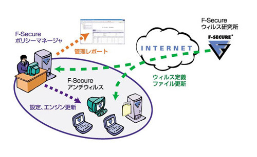 スキャンエンジンイメージ