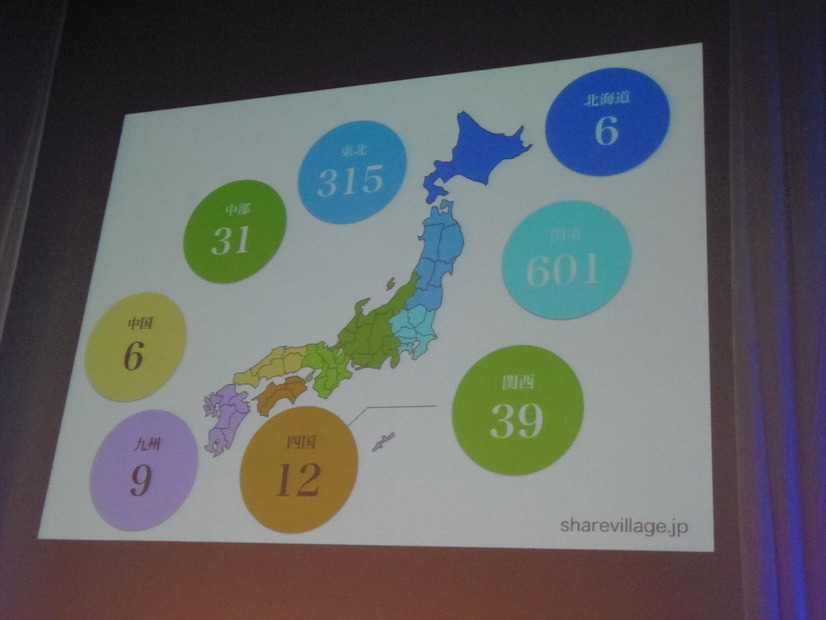 村民の人口分布。最も多いのは関東。東北も近隣なので多い。遠い九州や中国地方からも村民の登録がある