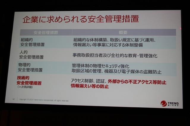 企業の求められる安全管理措置