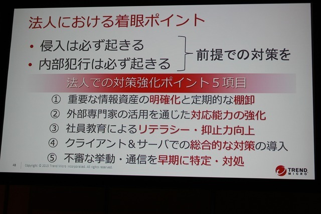 法人における着眼ポイント（法人での対策強化ポイント5項目）