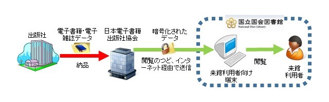 実証実験（第1段階）のイメージ