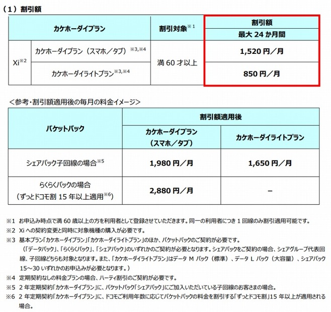 「シニアはじめてスマホ割」割引額