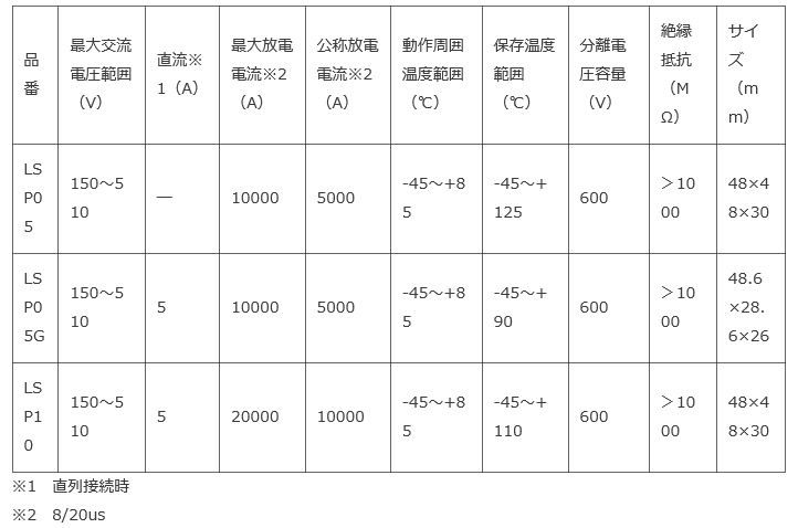 LSP05、LSP05G、LSP10の3製品の主な仕様。IP66に対応するのは、LSP05、LSP10となる。また、LSP05、LSP10には実装タブを搭載し設置の簡素化を実現（画像はプレスリリースより）