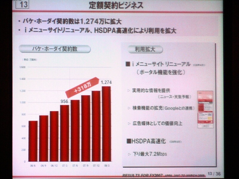 「パケ・ホーダイ」など定額契約ビジネスの推移