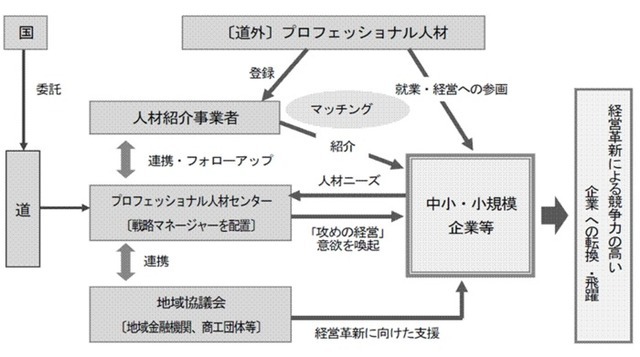 センターでの事業の概要