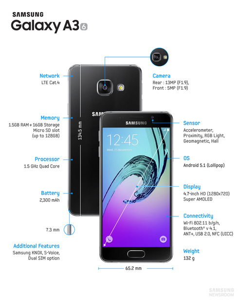 4.7インチモデルの「Galaxy A3（2016）」