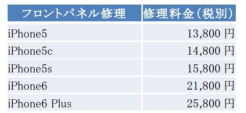 修理代金の例