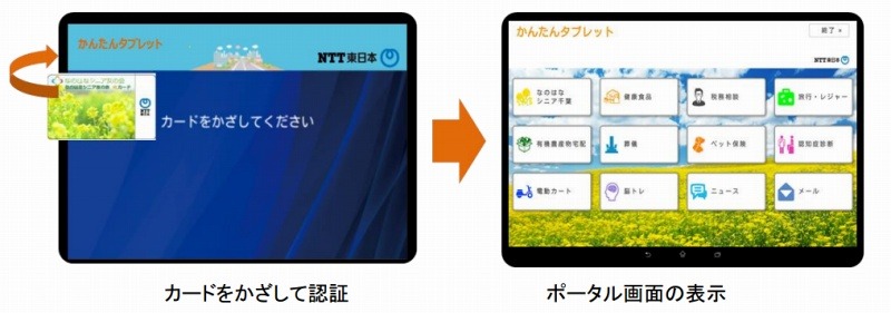 ICカード等による認証のイメージ