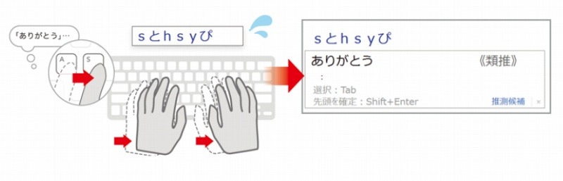 「ATOKタイプコレクト」のイメージ