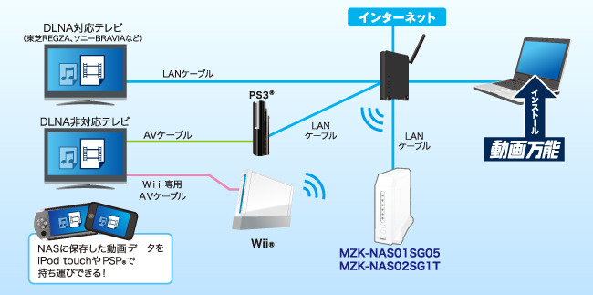 使用例